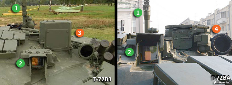 Comparison of equipment on turret